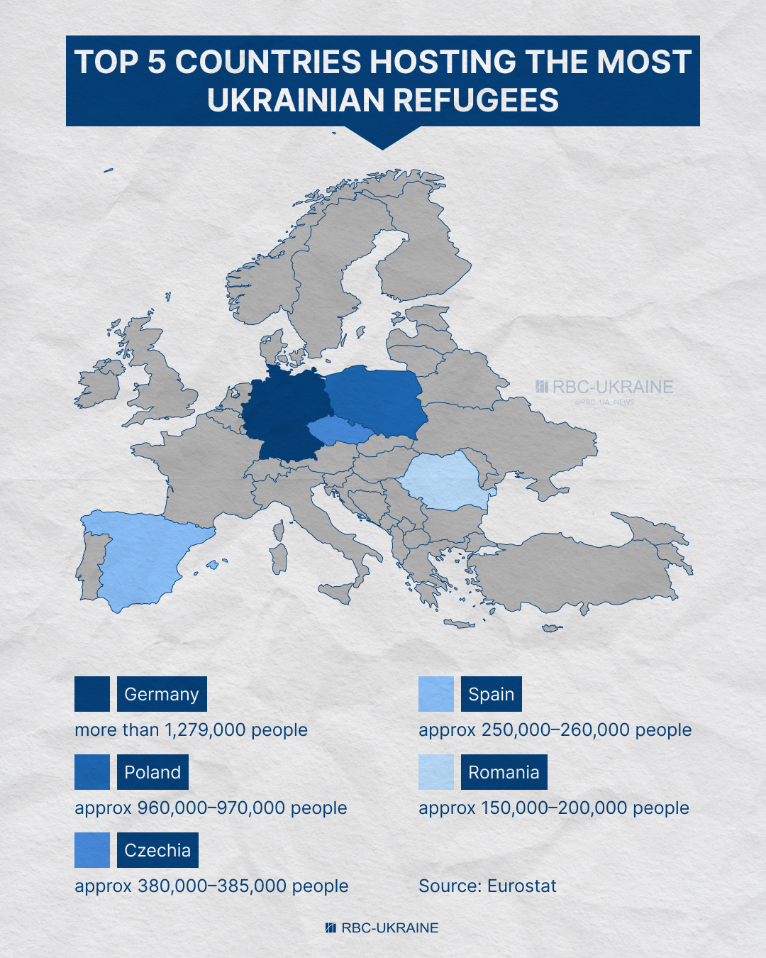 No more protection or payments? Europe weighs new measures for Ukrainian refugees