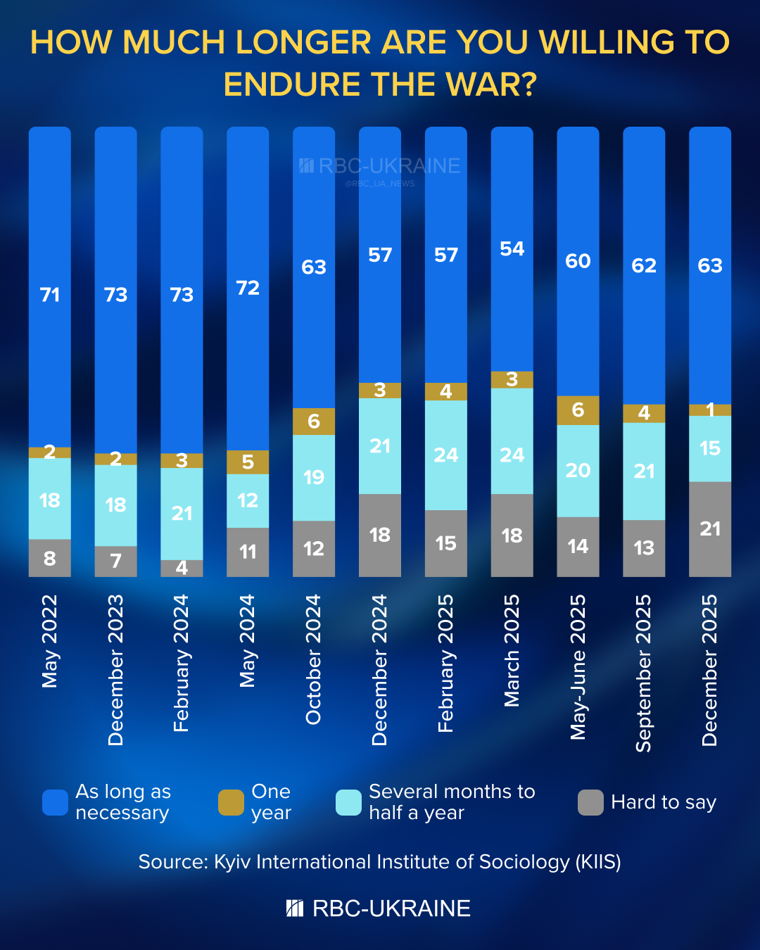 Another brutal chapter or peace? Ukraine faces crossroads as Russia's full-scale war hits year four