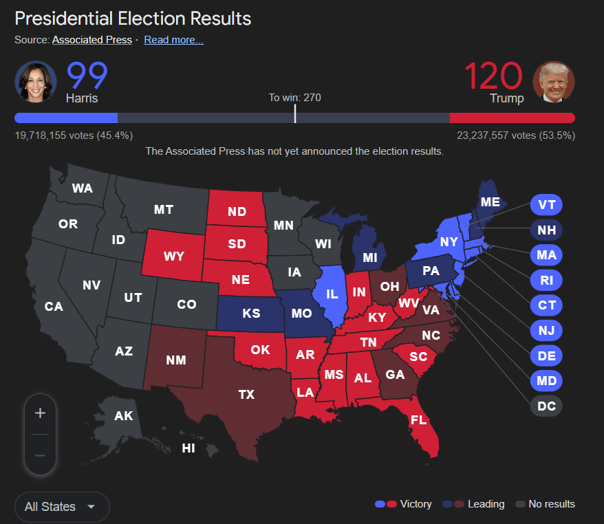 ABD seçim sonuçları: Başkanlık yarışını kim kazanıyor?