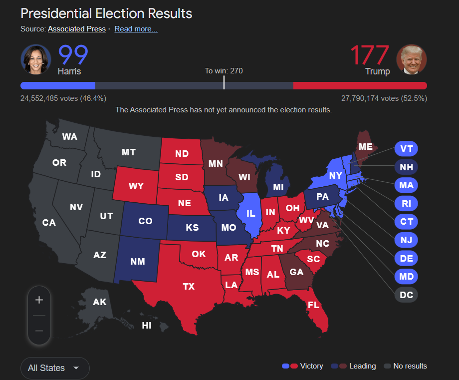 ABD seçim sonuçları: Başkanlık yarışını kim kazanıyor?