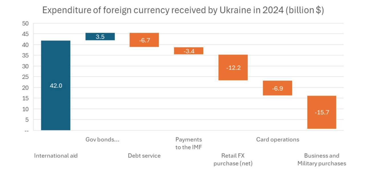 Zelenskyy tasks with regulating imbalance between imports and exports: What will change