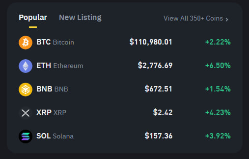 Bitcoin hits $111,000 in new all-time high