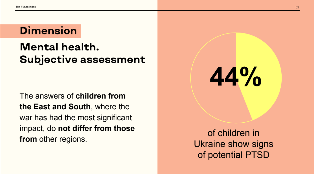 Number of Ukrainian children with PTSD - Shocking statistic