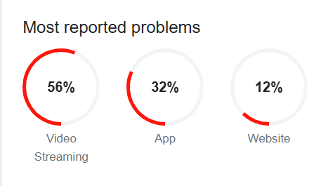 YouTube goes down worldwide, details revealed