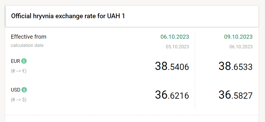 Dollar gets cheaper as Ukraine's National Bank adopts flexible exchange rate