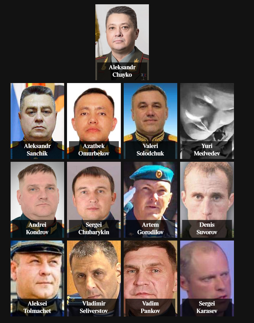 British journalists expose 13 Russian officers and generals behind Bucha massacre