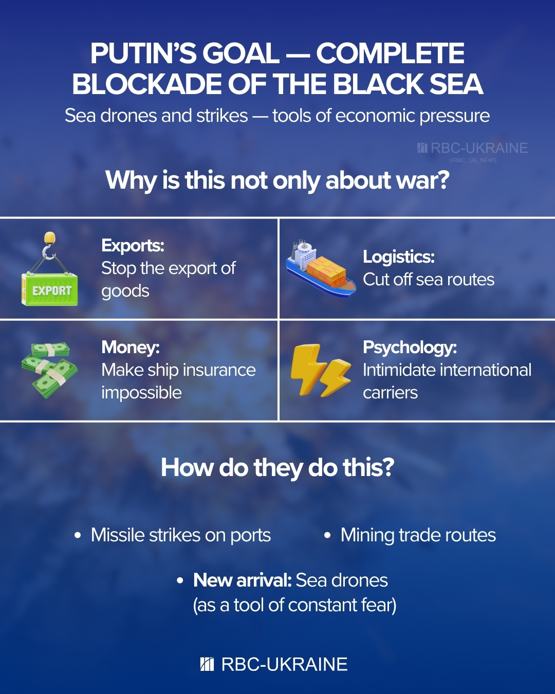 New Black Sea flashpoint? Russia ramps up sea drone production to strike Ukraine