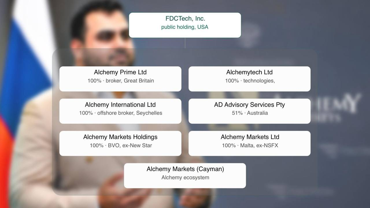 Sanctions loom over Kundnani-linked firms amid Russia war machine and US fraud allegations