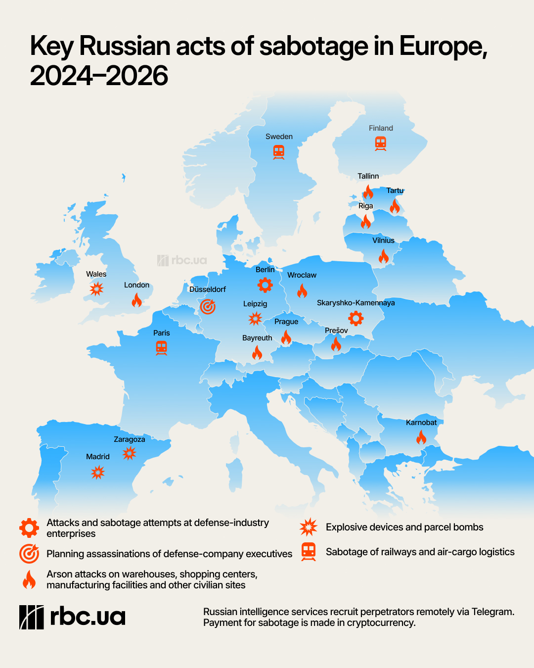 Arson, sabotage and 'disposable agents': How Russia is waging a covert war across Europe
