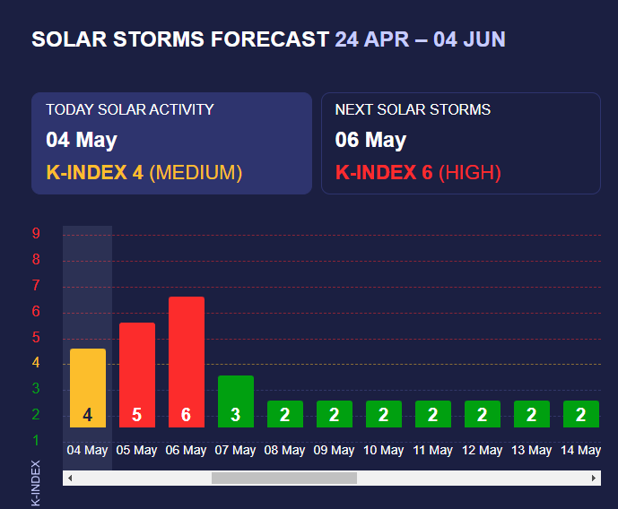 Powerful magnetic storm set to hit Earth on Orthodox Easter: What to expect and how to prepare