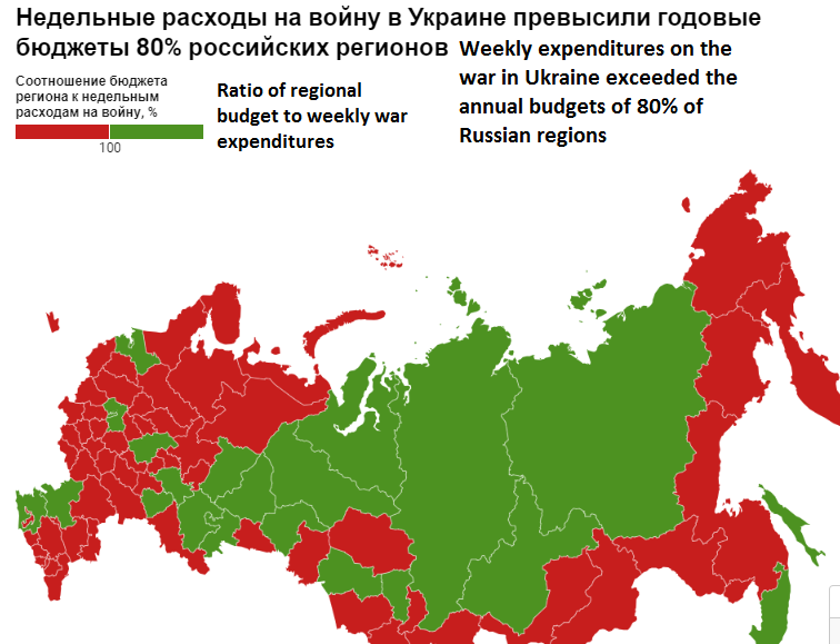 Russia's weekly war spending in Ukraine exceeds annual budgets of 80% of its regions - The Moscow Times