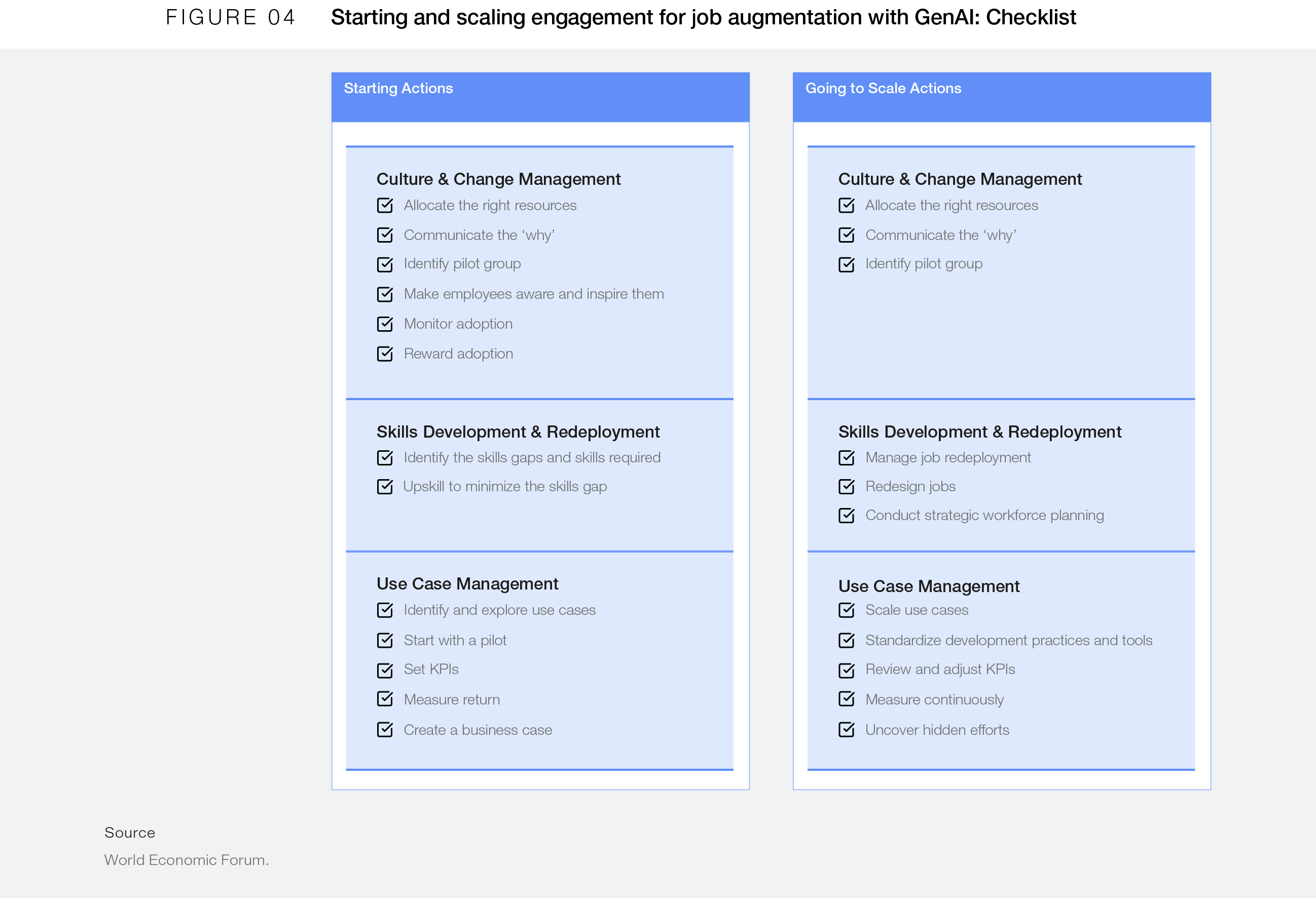 How generative AI affects our jobs today