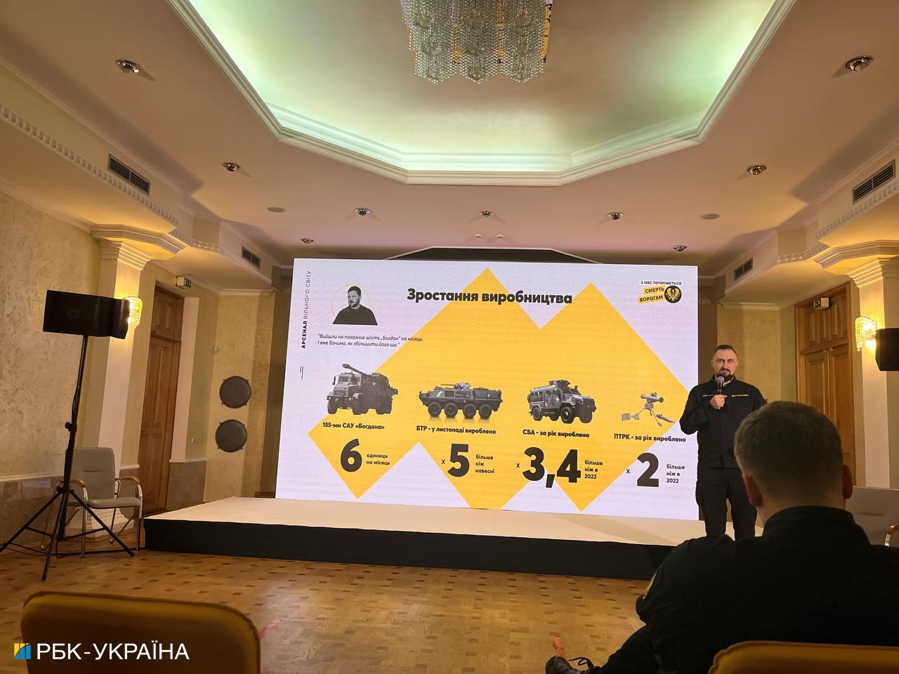 Industries Minister reveals significant surge in Ukraine's munitions production