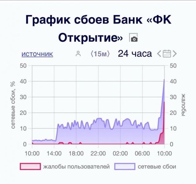 Cyberattack on Russian financial sector: Banks and telecom hit