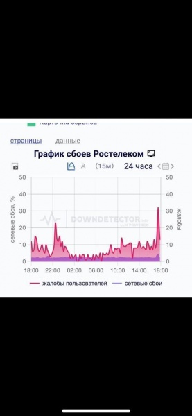 Ukraine’s hackers shut off Russian fuel cards and crash key websites, sources