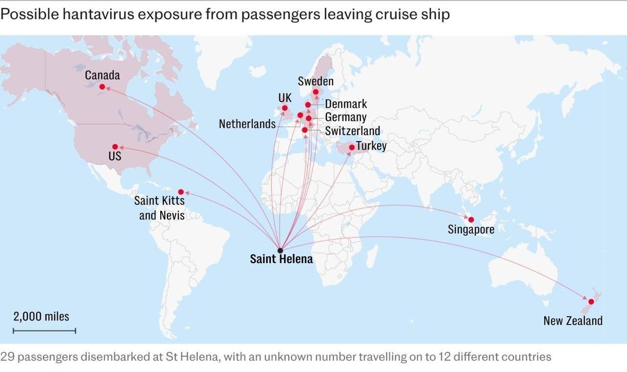Cruise passengers scattered worldwide before hantavirus was detected — AP