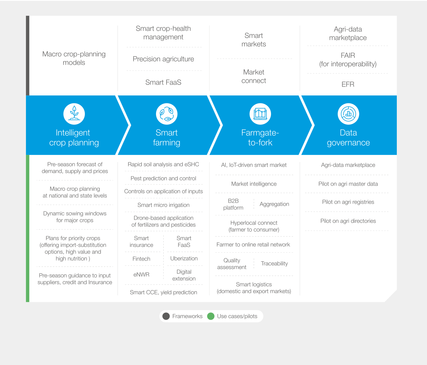 How artificial intelligence can help farmers get more crops at lower costs